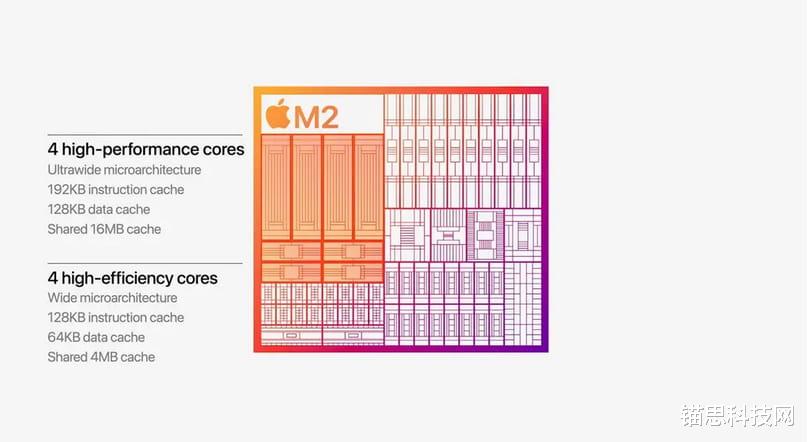 索尼|WWDC22：M2芯片正式发布 5nm制程 性能提升18%