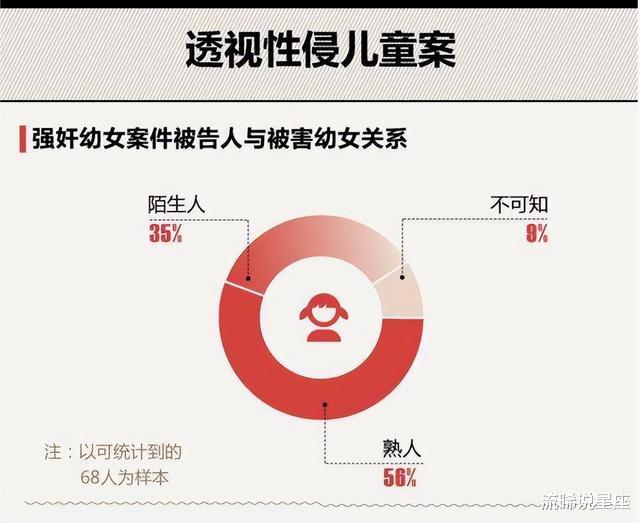 案例:16岁少女被同学父亲三次性侵犯产下一子,其背后原因值得深思