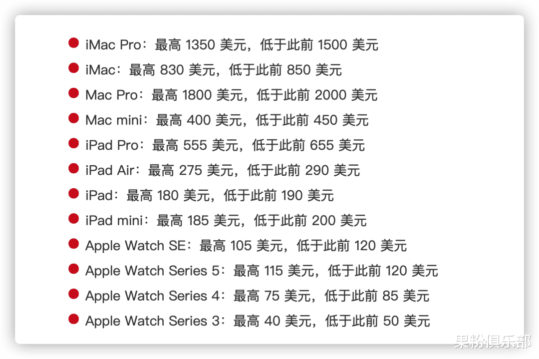 苹果|苹果官网降价，iPhone 12 才 2000 多？