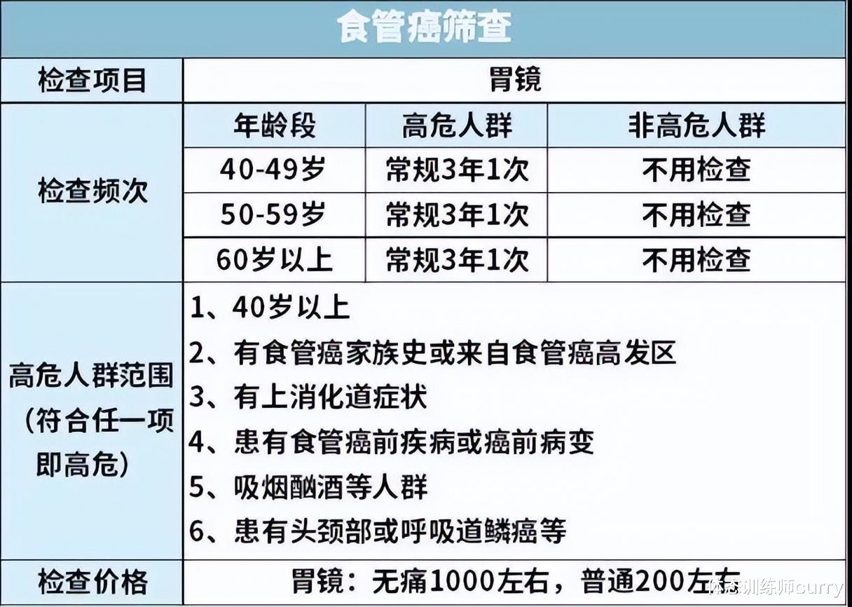 肿瘤|癌症筛查人人都要做？你的年龄该做哪些癌症筛查？一张表告诉你