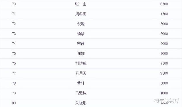 关晓彤|关晓彤被痛骂，被深扒资产才知，她壕得不像样，没想到能捞这么多