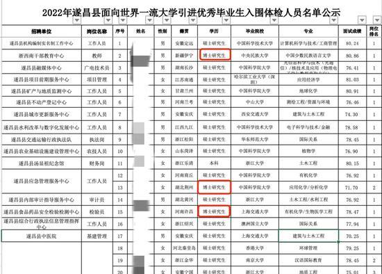 |小县迎来24名名校硕士，而深圳教师招聘报名数暴跌9成，为什么？
