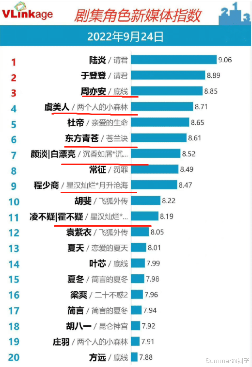 请君|《请君》爆了吗?只能算正常该有的成绩,算不上强势出圈