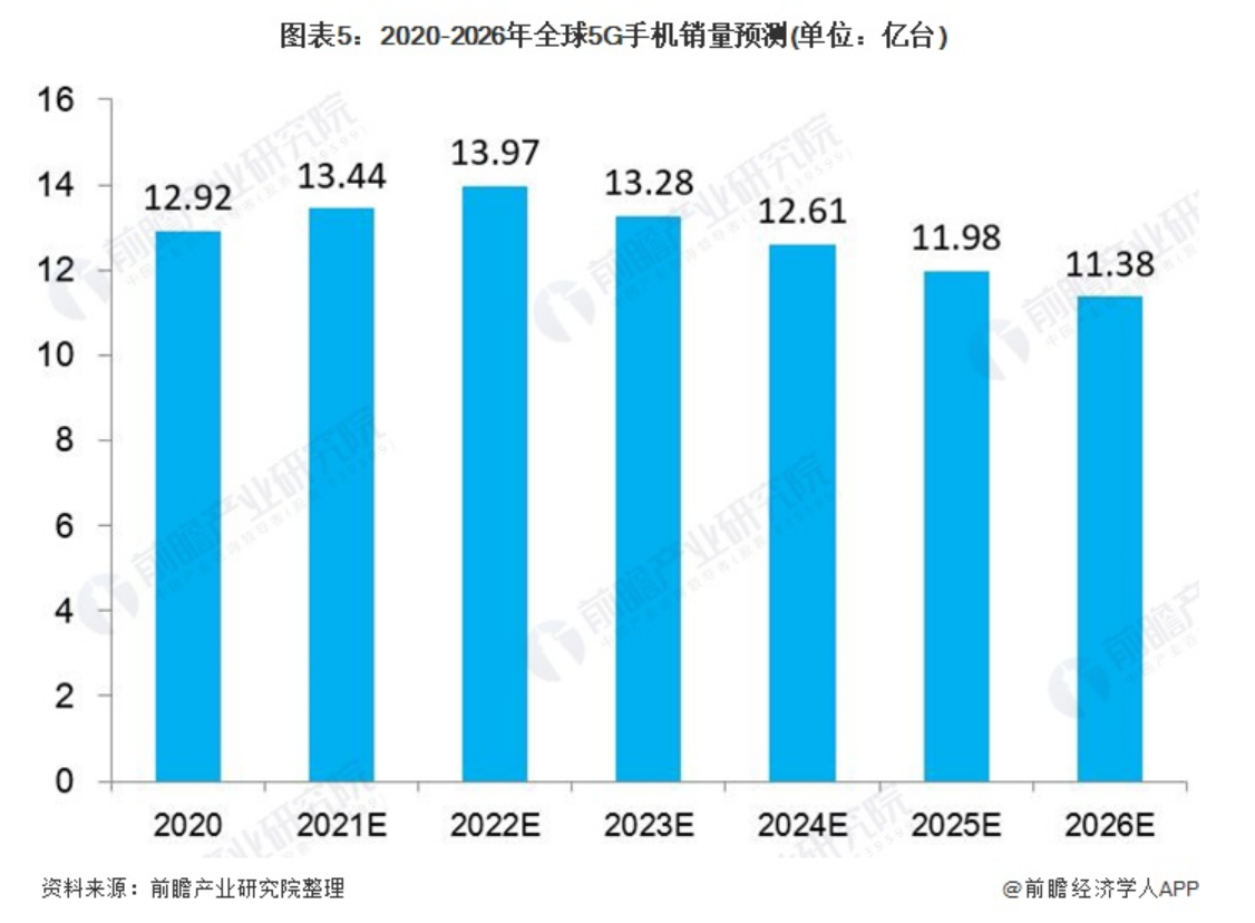 海信|营收、利润双增长,雷军宣布这一计划!小米未来靠什么?