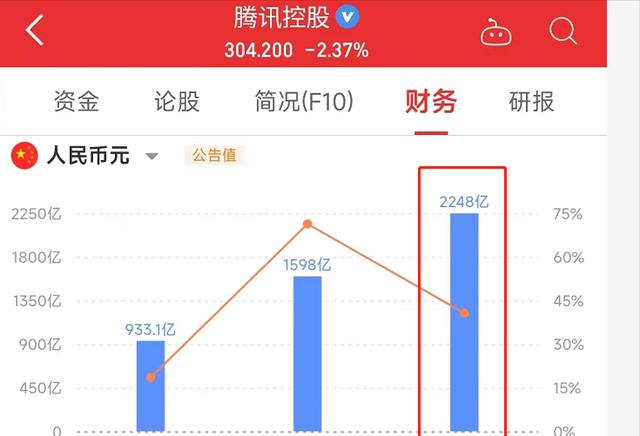 工业互联网|京东为何能够成为全国第一大民企？统计口径与商业模式是关键