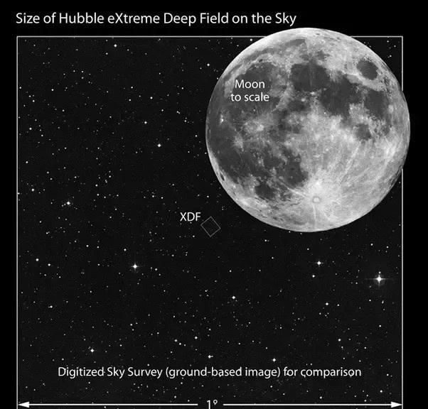 我们如何知道宇宙有1300亿个星系?谁数出来的?