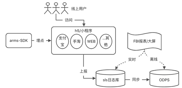 许达来|前端质量|基于业务驱动的前端性能有效实践案例