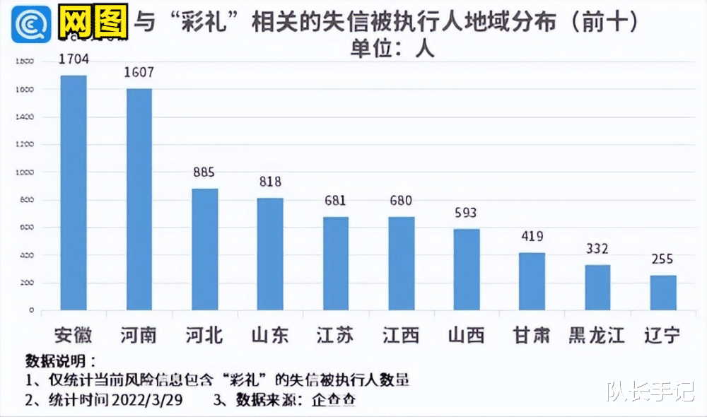 彩礼诈骗,为什么越来越多了?