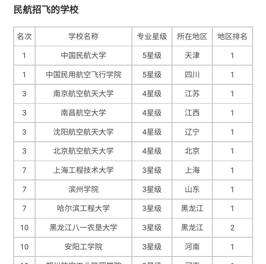 安阳|河南安阳公办本科院校招俩“老师”，专科就够标准，年薪10W+？