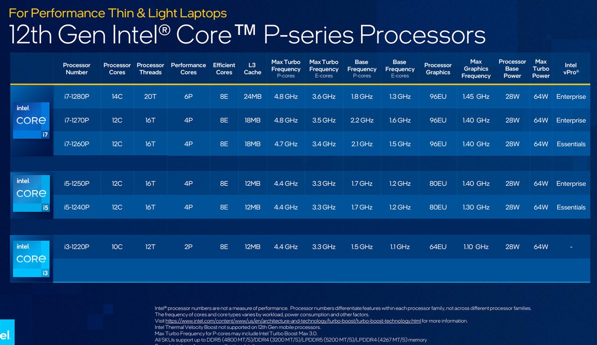 AMD|鲁大师i5-1240P得分出炉，性能彪悍，4299元起多款机型如何选