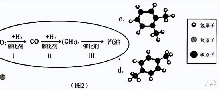 全球首套二氧化碳变汽油装置启动,这项技术是什么原理?