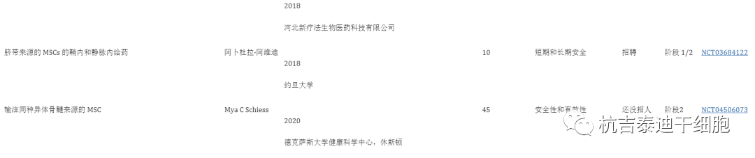 为什么说间充质干细胞及其外泌体在帕金森病治疗中的具有临床应用价值?