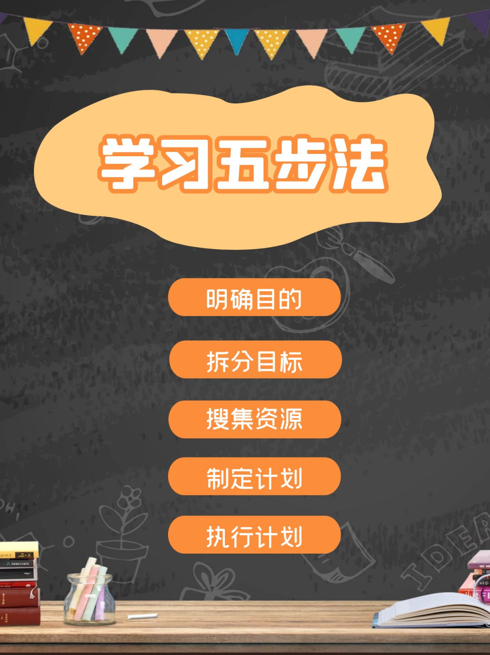 英语学习|我的职场英语学习心得：三个坚持和五个步骤，学习效果大幅度提升