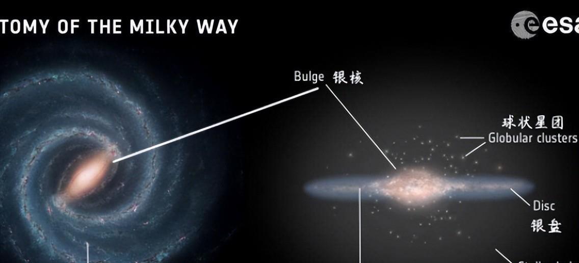 科学家:银河系每立方光年28.9万颗恒星,简直多得惊人