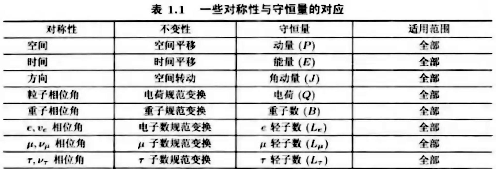 数理双绝，引领物理学百年发展，艾米·诺特究竟有多牛？