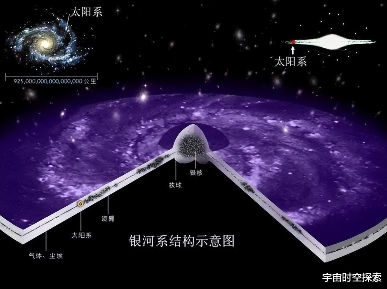 绕行银河系一周需要2.5亿年，地球在银河系的什么位置？