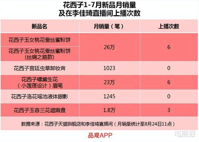 小屏|跟着李佳琦们倒下的，还有美妆电商
