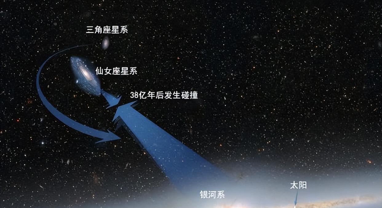 万亿年后的宇宙会是什么样子?人类只有一种延续文明的方式!