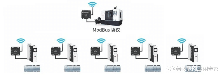 创投圈|?干货丨ModBus RTU 与 ModBus TCP