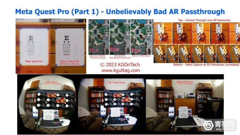 AR|Karl Guttag：Quest Pro透视效果差，并不适合商用