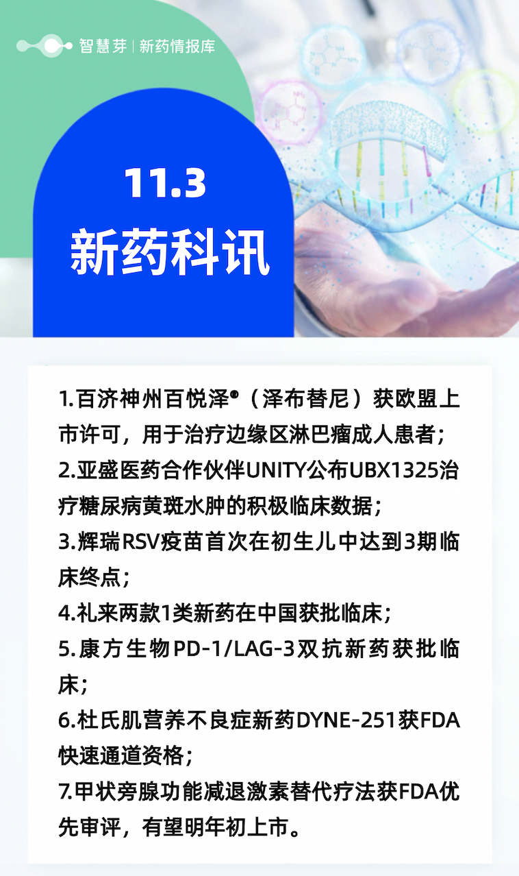 全球新药进展早知道11.03