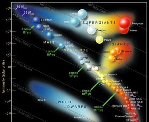 超磁星猛烈爆发,0.1秒释放能量,就相当于太阳燃烧10万年!