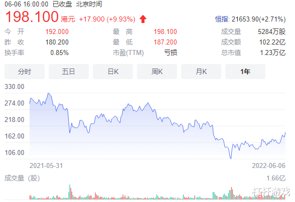 美团|美团2022年一季报：营收增速好，净亏扩大，新业务继续烧钱