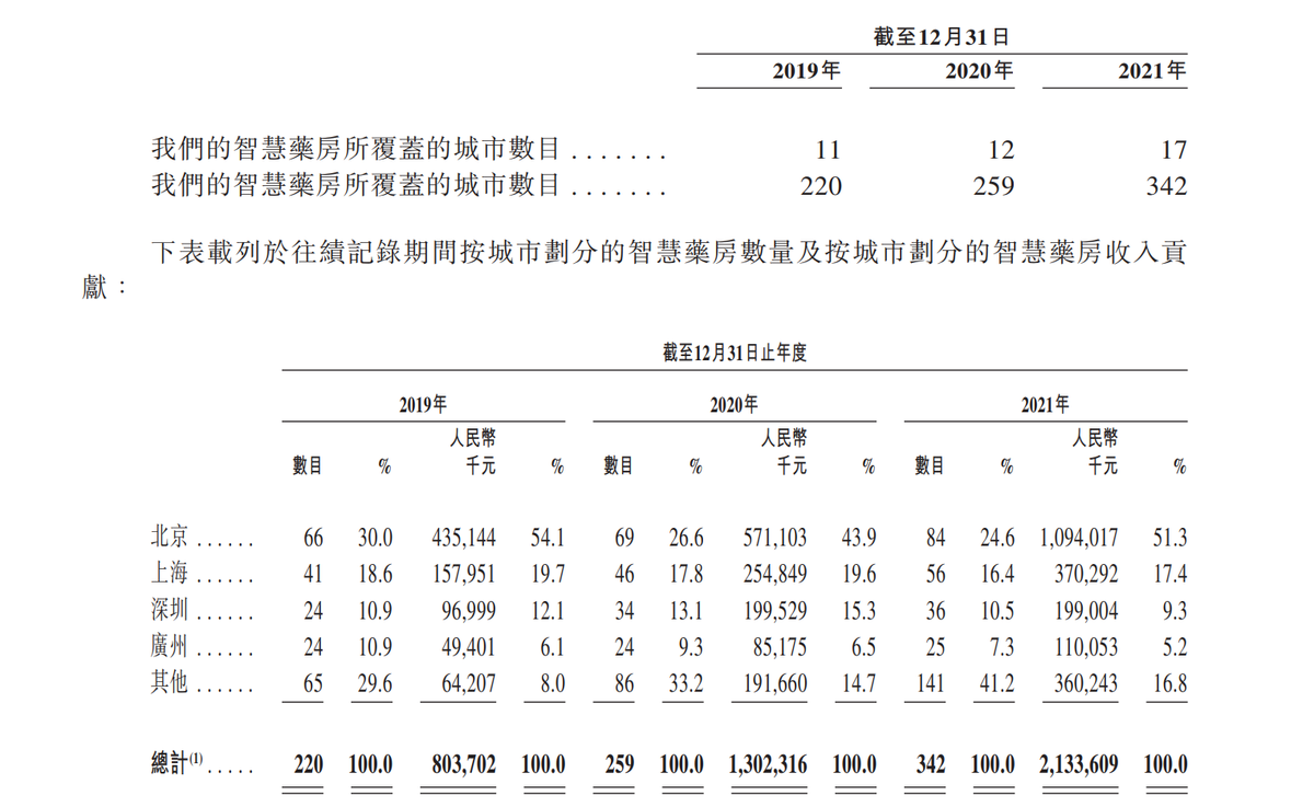 零售业|叮当健康，一家非典型互联网健康公司的特殊画像