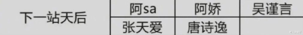 张蕾|《浪姐3》总决赛三大看点：Twins放绝招，刘恋回归，王心凌留遗憾