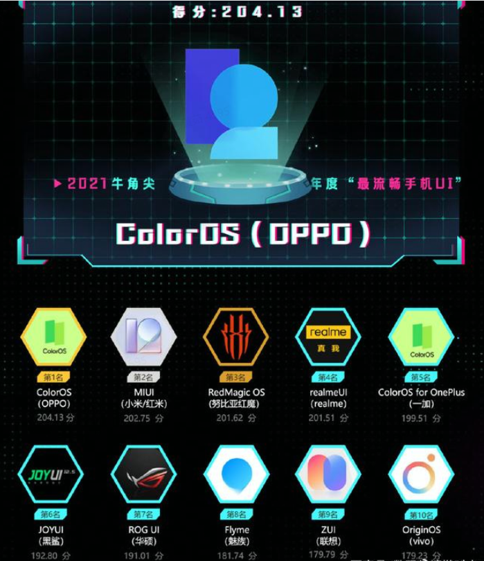 年货|盘点2k价位的数码装备,扫年货的小伙伴做好笔记了