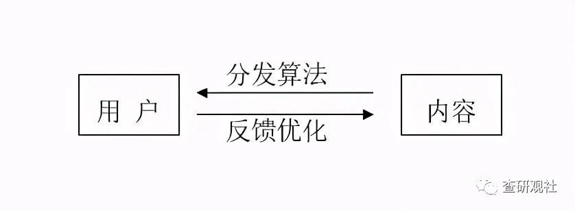 算法|互联网算法的奴隶（阴谋篇）