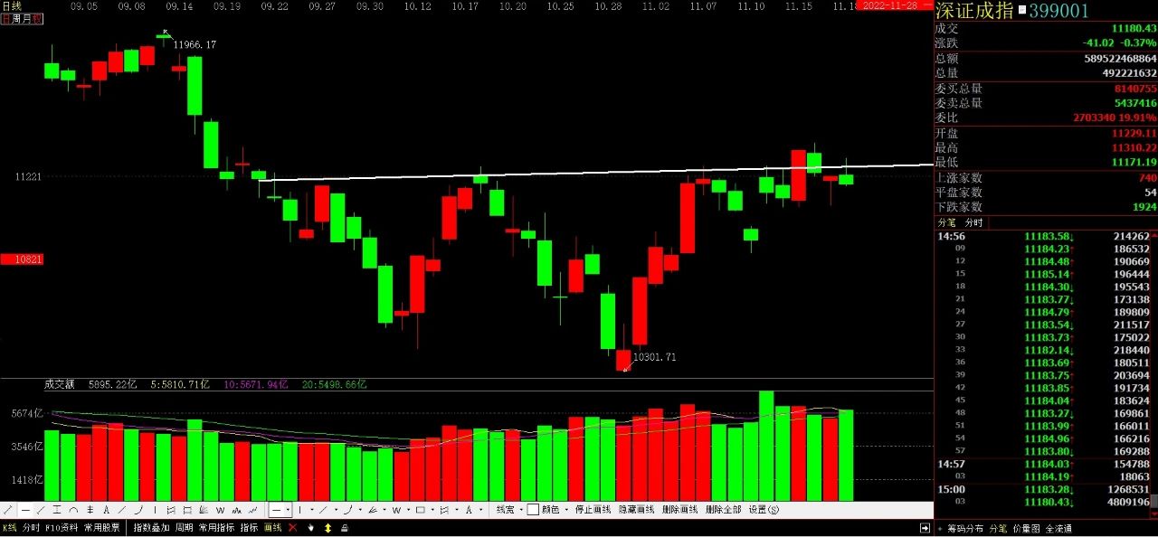 张家界|缺口“牵引”不改指数上行
