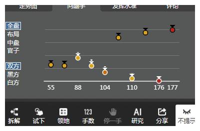 以为是兔子 没想到是老虎  春兰杯柯洁为什么没有拿下申真谞？