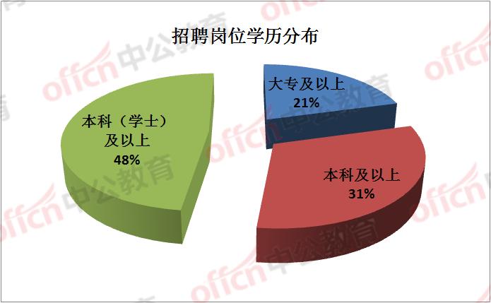 教师|教师职业受“追捧”!下半年四川多地将招编制教师促就业