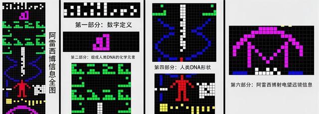斥资2.6亿元的“天眼”,如今沦为装垃圾的锅,美为何不重建它?