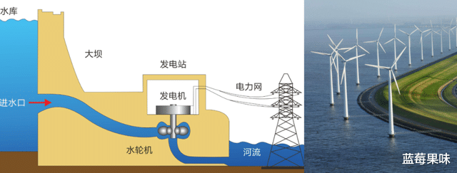 科学家发现,地球正在远离太阳,对于人类而言是好事还是坏事?