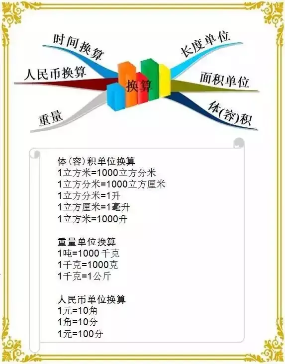奖学金|30年的老教师整理的公式，学好数学不再难，收藏保存