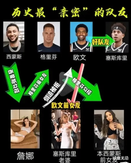 篮网队|乱套了！篮网球员这关系啊，怎一个乱字了得！4人3女，错综复杂