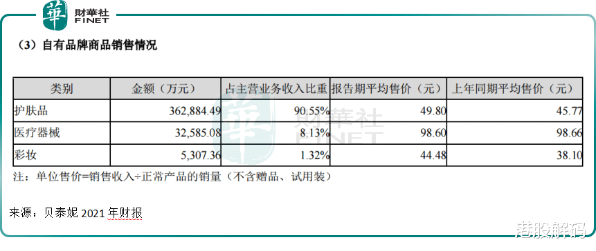 薇诺娜 【观察】薇诺娜618大卖，贝泰妮能否重返巅峰?