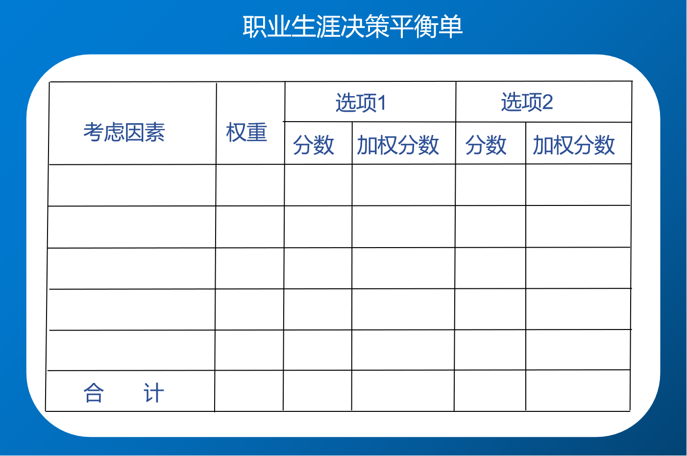 求职|应届生找工作，接到两个offer该怎么选择？