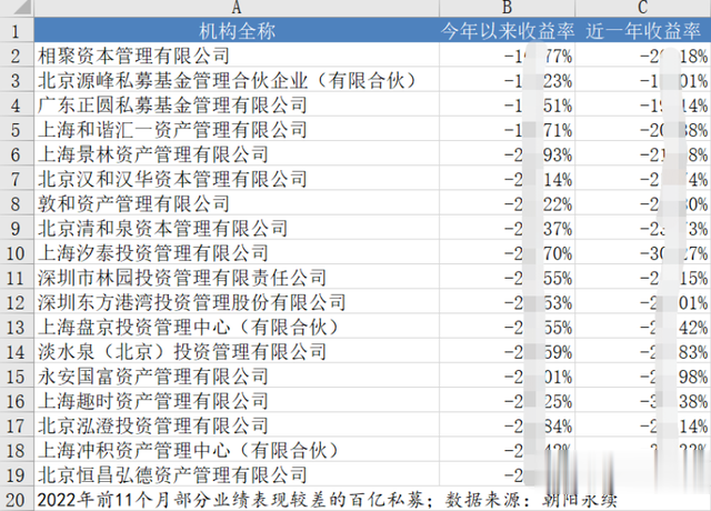 手机系统|风口上的猪 开始坠落，“傻且坏”的大佬们原形毕露！