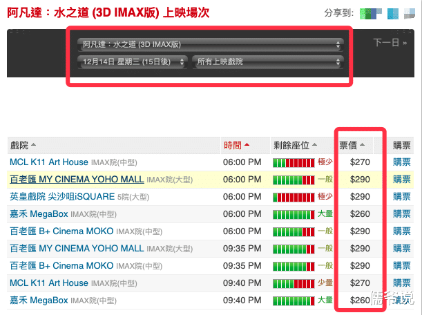 王梓|将成本转嫁到消费者身上？《阿凡达2》开启预售票价曝光，高达290元一张