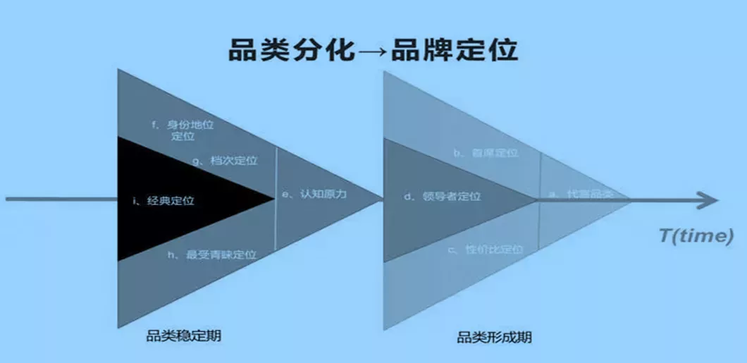 花西子|6000字干货：消费者与品牌的关系