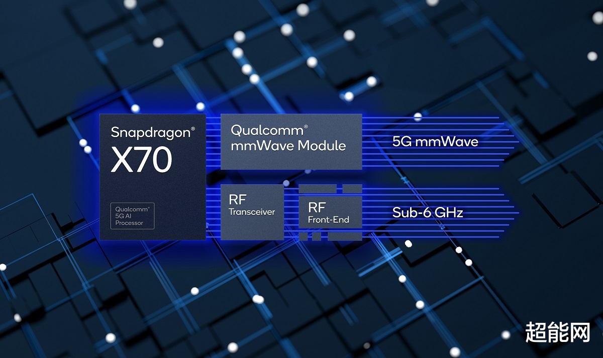 高通骁龙|高通发布全新骁龙X70基带，及全球首个Wi-Fi 7商用解决方案