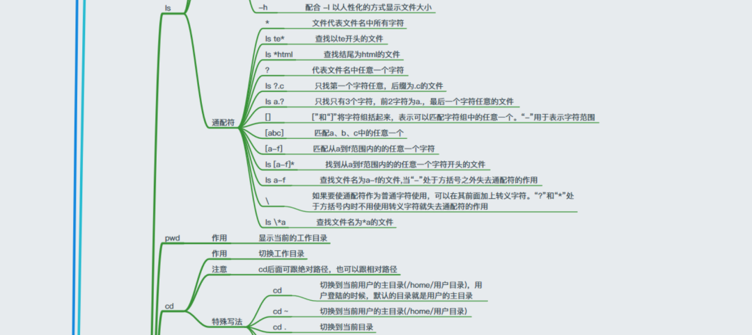 联想拯救者y9000p|超全的 Linux 学习思维导图，建议收藏