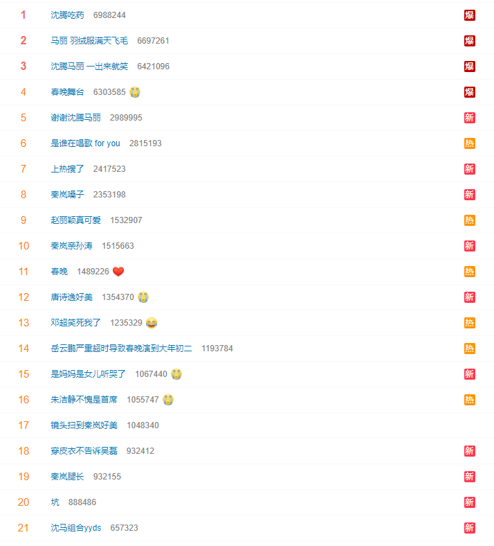 春晚|2023春晚看点:撒贝宁的鞋,黄渤的节目,导演的胆子,观众的表情