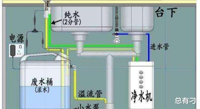 ?净水机错接下水道，全家喝两年废水：心情很复杂，担心孩子