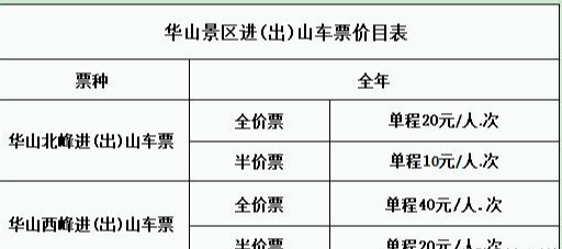 浙江省|华山游最佳路线是什么？