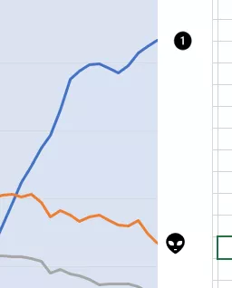 好看的折线图都需要耐心,虽然麻烦,但很简单