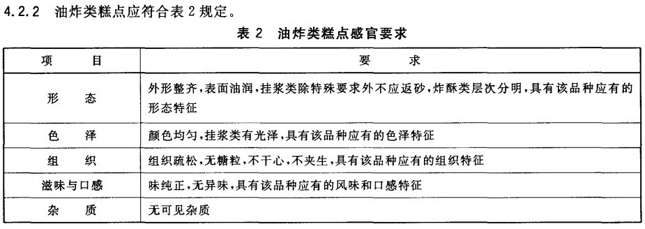 第三方食品检测┃食品检测之感官检验